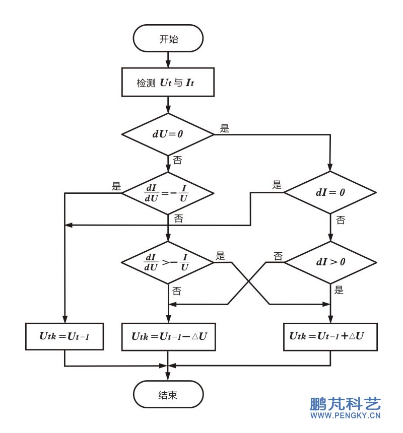 币安——比特币、以太币以及竞争币等加密货币的交易平台光伏太阳能发电对人体有辐射吗