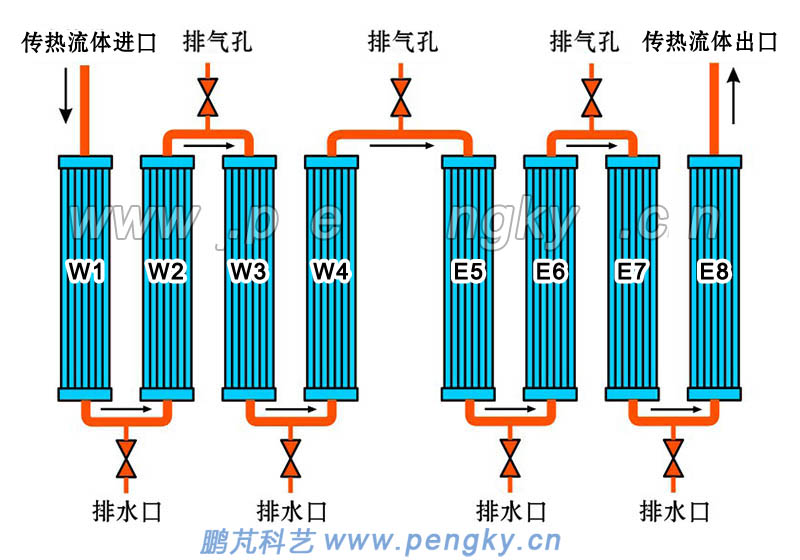 管式吸热器管屏连接示意图（直线排列）