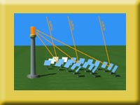 塔式太阳能热发电系统