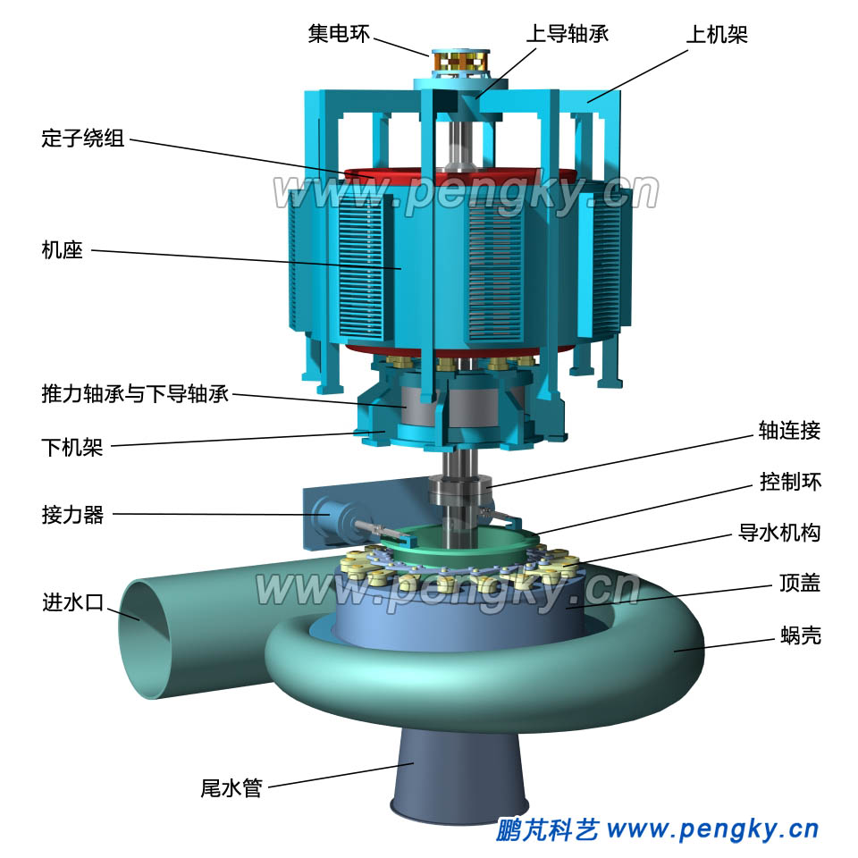 二机可逆式水泵水轮机机组 