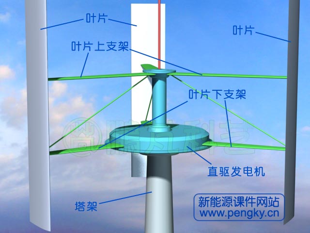 直驱式风力发电机剖面图 