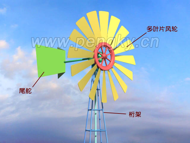 多叶风轮风力机也采用尾舵对风