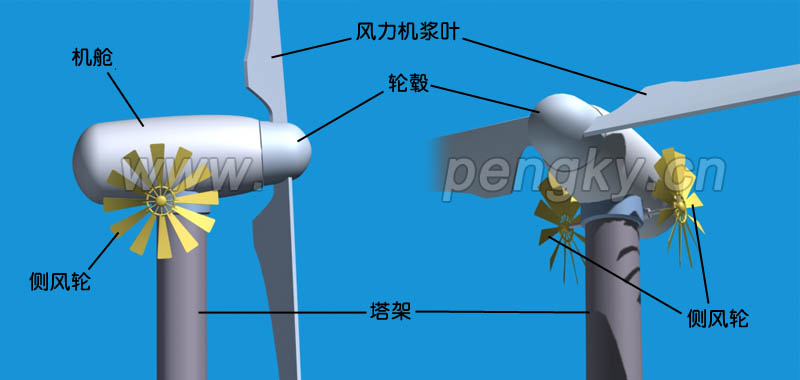 风力机对风装置