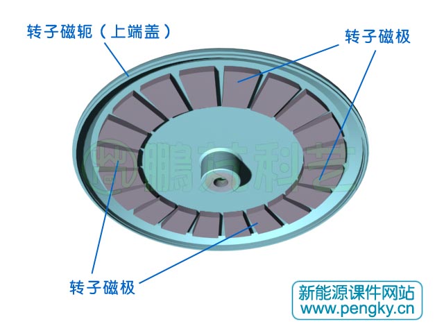 盘式永磁同步风力发电机的设计