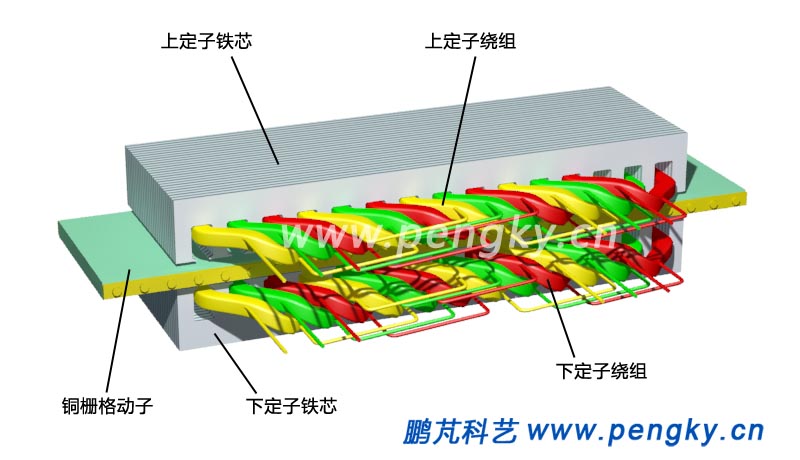 双边平板型直线感应电动机的结构
