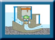 Dam Type Hydroelectric Station