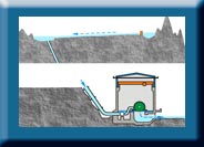 Conduit Type Hydroelectric Station
