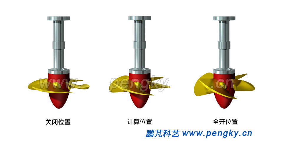 图5--转轮叶片转动角度示意图 轴流转桨式水轮机效率较高,目前最高