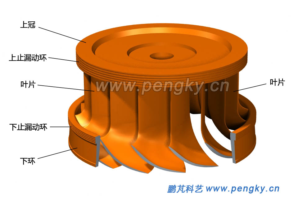 混流式水轮机转轮结构 下面通过一个混流式水轮机转轮模型来介绍其
