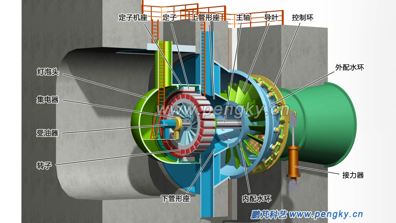 灯泡贯流式水轮机 | 水轮机 | 鹏芃科艺