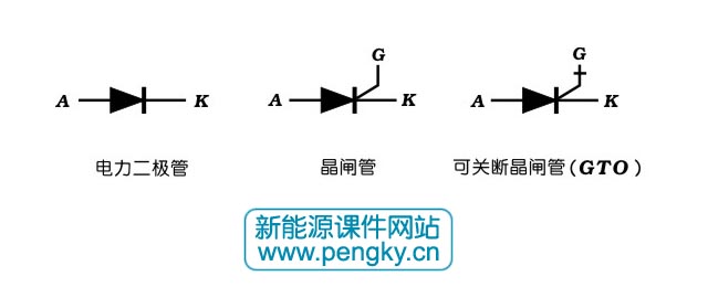 电力二极管与晶闸管图形符号