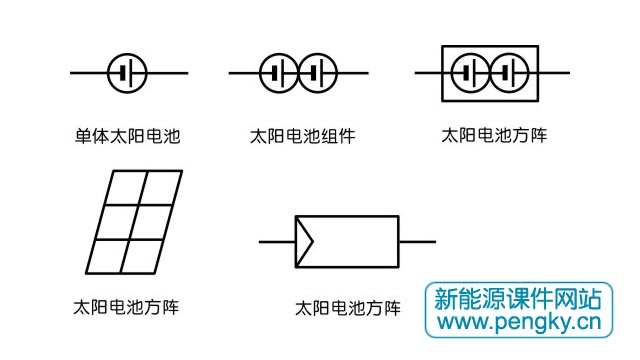 太阳电池与组件的图形符号