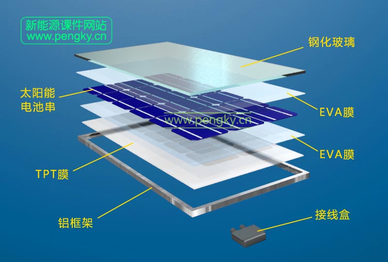 太阳能电池组件叠层结构