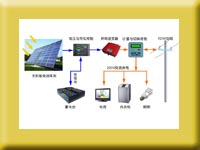 Grid-Connected Photovoltaic Power Generation System