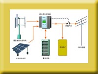 Wind-Solar Photovoltaic Hybrid Generate Electricity System