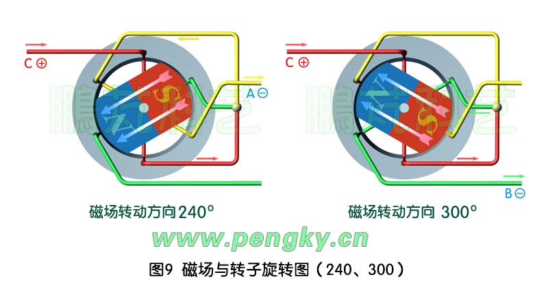 无刷直流永磁电动机原理图-3