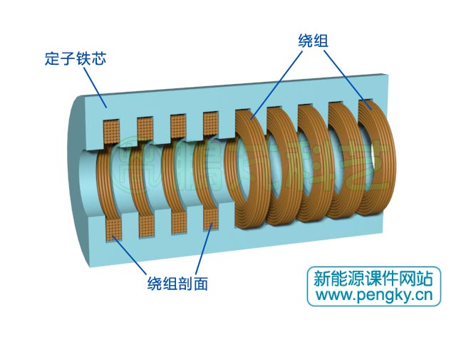圆筒型直线电机的定子铁芯与绕组