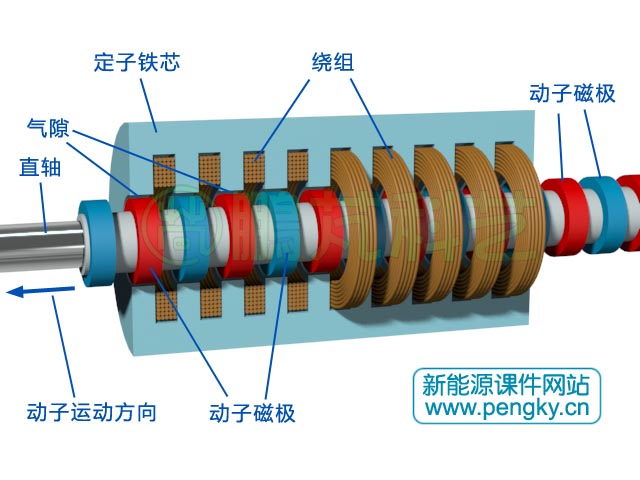 圆筒型永磁直线发电机剖面图