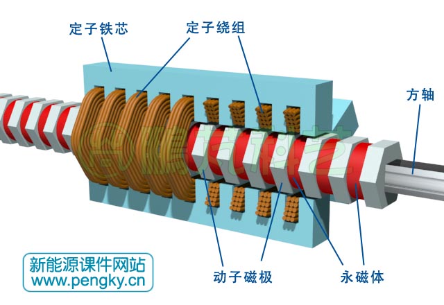 六面筒型永磁直线发电机剖面图