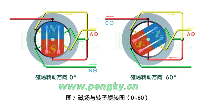 无刷直流永磁电动机原理(1)-永磁电机系列-鹏芃科艺