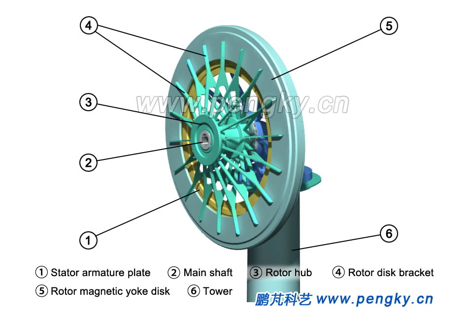 Coreless disc permanent magnet generator installation drawing 1