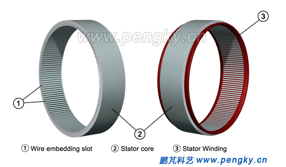 Stator core and winding