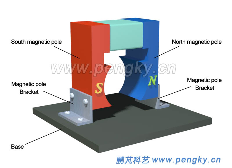 Installing a permanent magnet stator