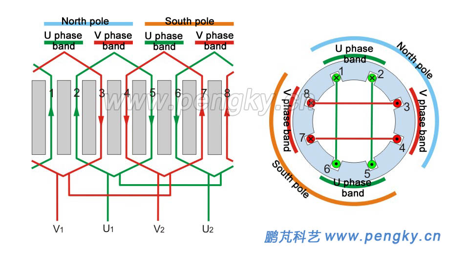 Single-phase 2-pole 8-slot single-layer chain windin