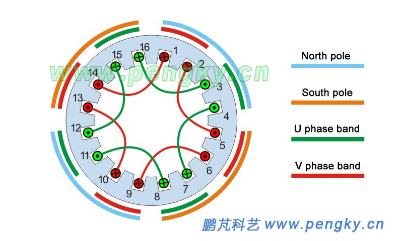 Single-phase 4-pole 16-slot single-layer chain winding circle