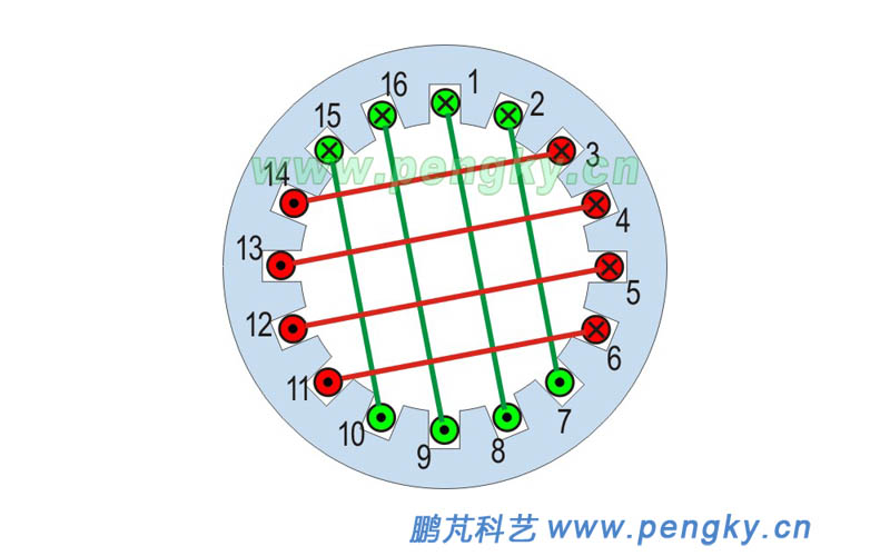 Single-phase 2-pole 16-slot single-layer concentric winding circle