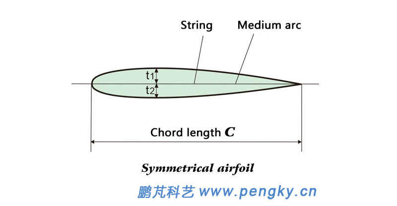 Symmetrical airfoil