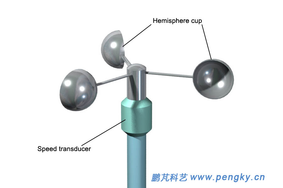 Three-cup anemometer-wind speed transducer