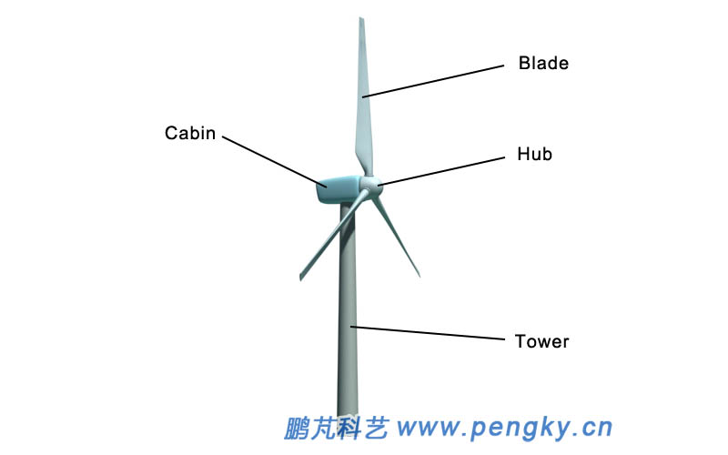 principle of windmill