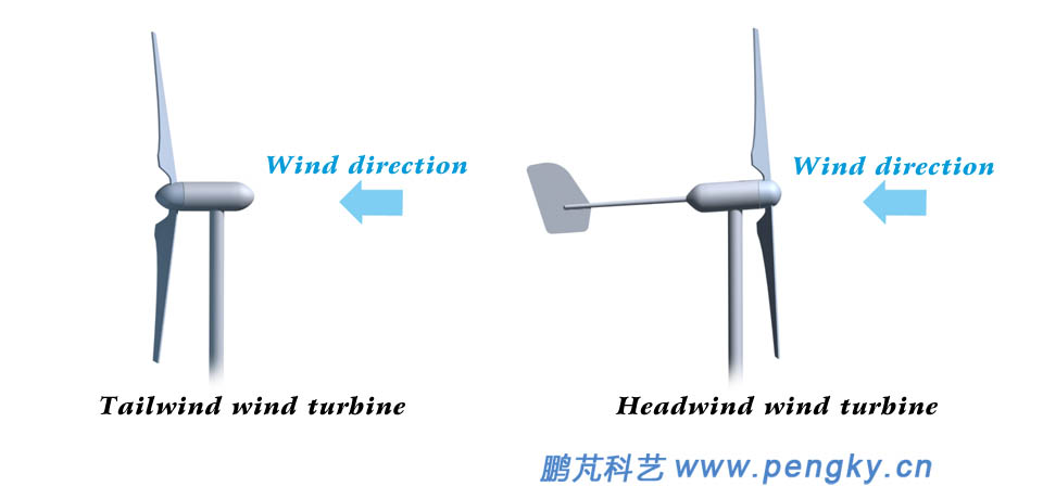 windmill function