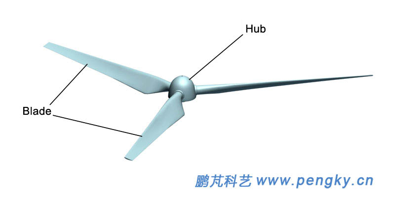 Wind rotor with three blades
