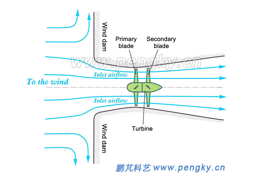 Schematic diagram of the wind turbine in the air duct