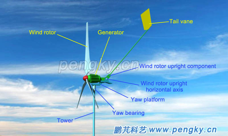 Wind rotor upward deflection speed governing wind turbine