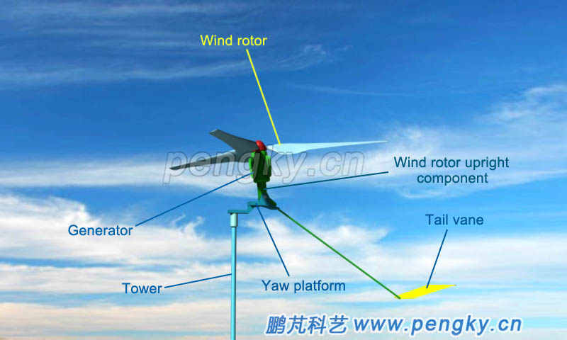 Wind rotor deflection level in strong winds