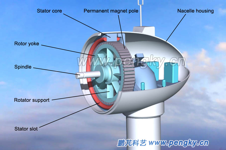 Nacelle with stator and permanent magnet rotor