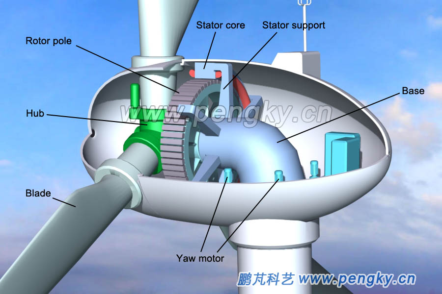 Basic structure diagram of direct drive permanent magnet wind turbine 