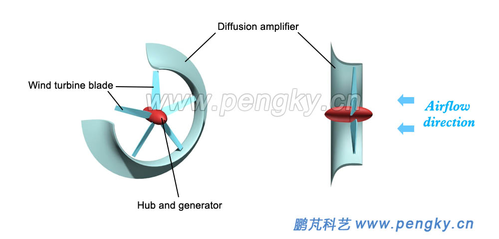 Single divergent diffuser wind energy conversion system