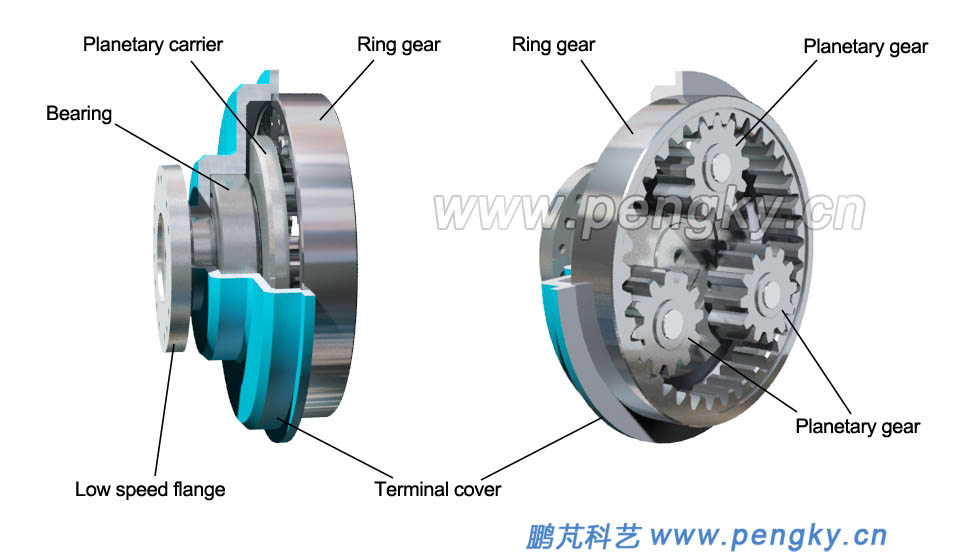 planetary gear and ring gear 