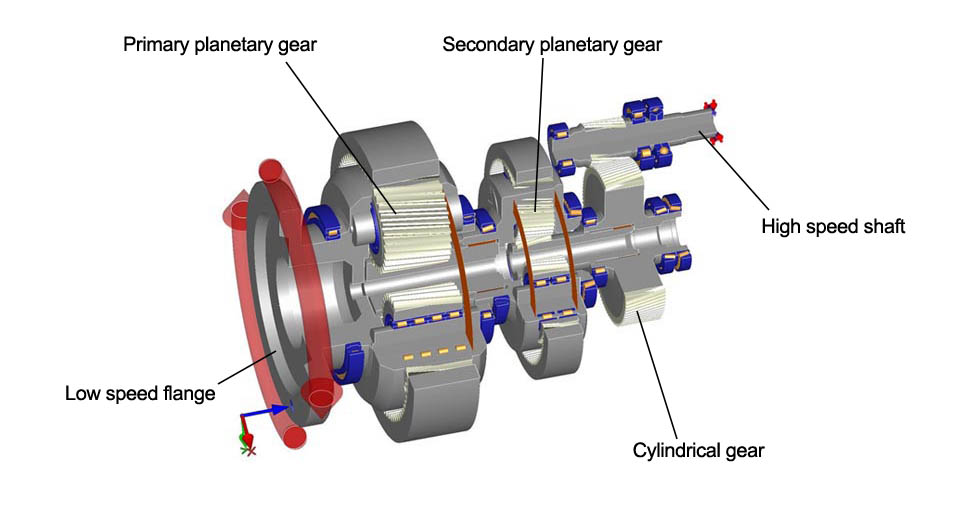 Multi-stage gear speed increasing mechanism