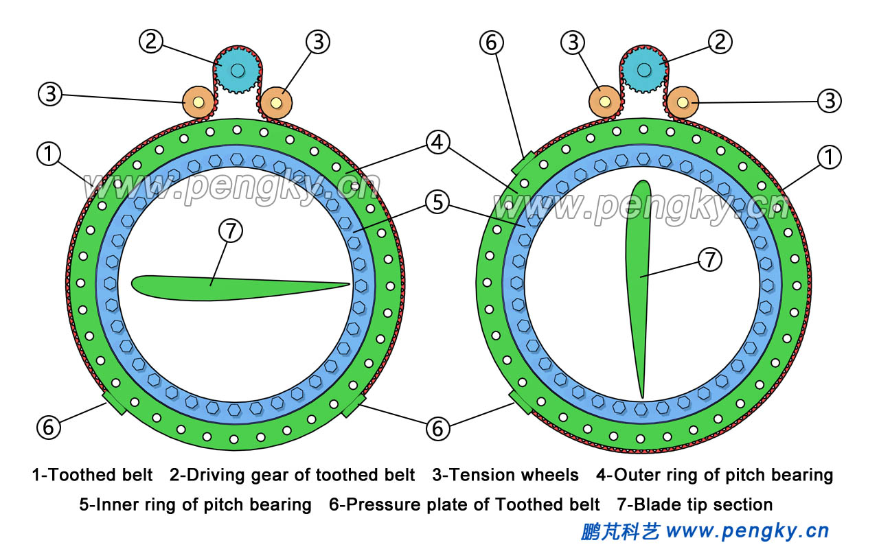 Toothed belt pitching principle schematic diagram