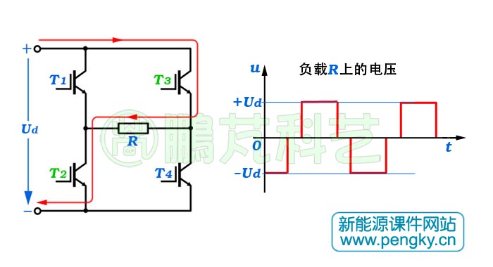 单相全桥方波负向输出