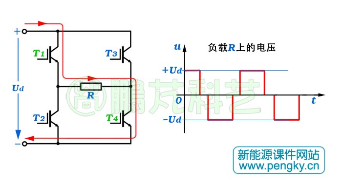 单相全桥方波正向输出