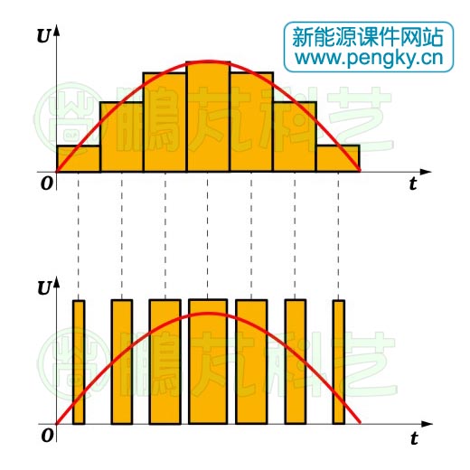 用面积等效原理转换为SPWM波形