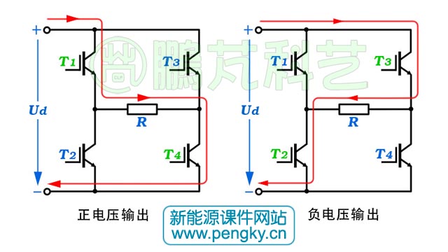 全桥逆变电路的工作状态