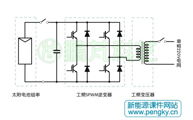 工频变压器隔离示意图