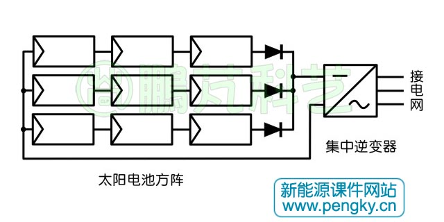 集中逆变器连接示意图 